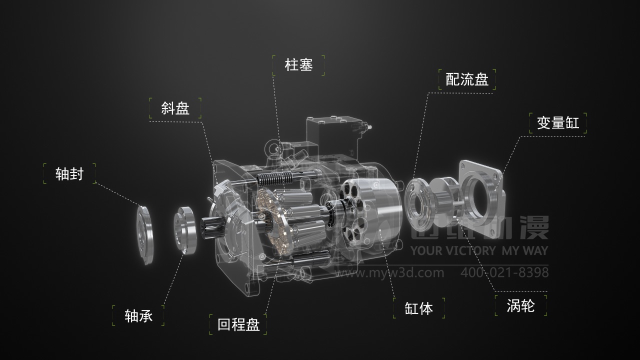 多元化柱塞泵產(chǎn)品演示動畫視頻