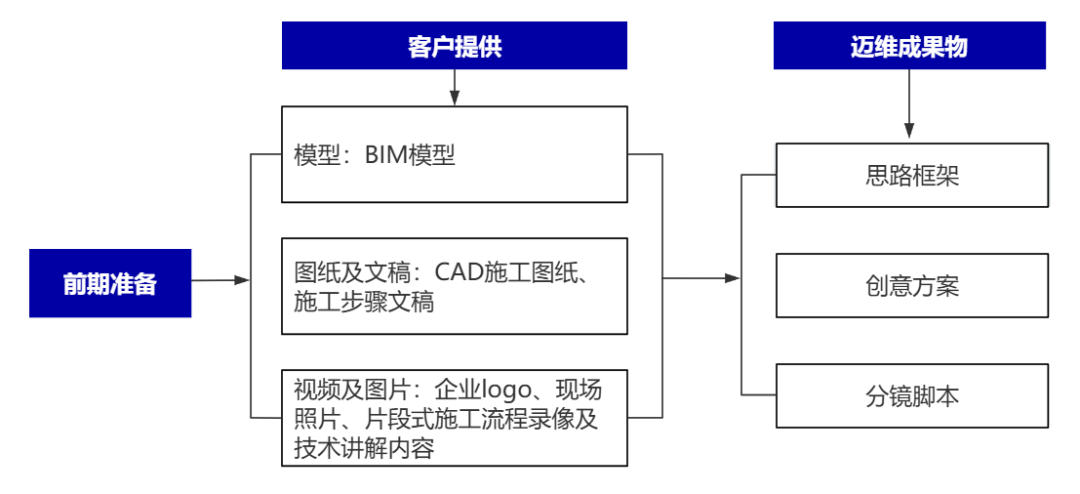 企業(yè)制作工程施工|自動(dòng)化生產(chǎn)線|產(chǎn)品演示|醫(yī)學(xué)行業(yè)三維動(dòng)畫要準(zhǔn)備哪些資料，以便有效地提供給三維動(dòng)畫制作公司呢？(圖2)