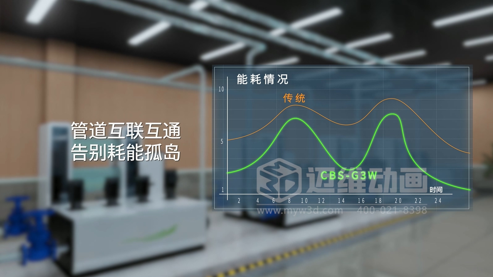 三罐式無負(fù)壓供水設(shè)備三維動(dòng)畫：解鎖二次供水可視化新未來(圖4)